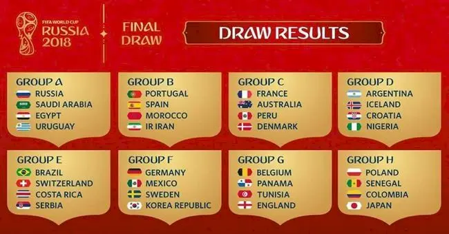 Campionatul Mondial Grupe 2018. Care sunt Grupele Camponatului Mondial din Rusia?