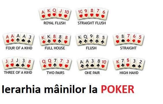 balance Long dozen Care este ierarhia mâinilor în poker? Totul despre Texas Hold 'Em