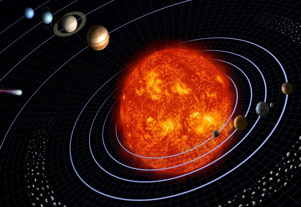Care este cea mai apropiată planetă de Soare? Dar cea mai îndepărtată?