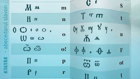 De ce rușii folosesc alfabetul chirilic?