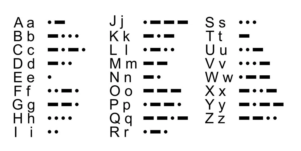 Cine a fost Morse? Când a avut loc prima transmisie telegrafică în cod Morse?