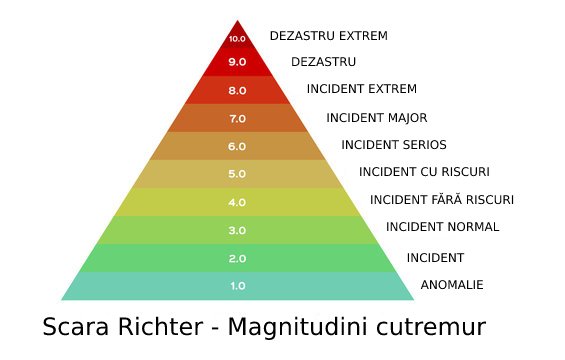 Richter