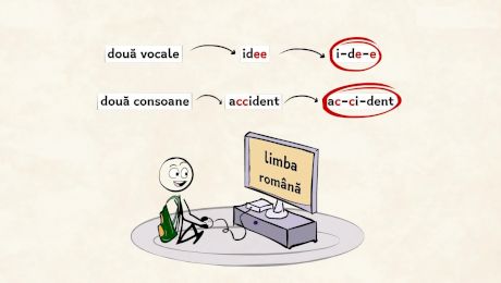Cum se face despărțirea în silabe? Ce reguli trebuie să urmezi pentru a despărți CORECT cuvintele în SI-LA-BE!