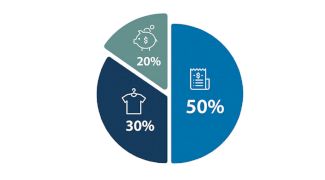 Regula 50/30/20 adaptată la inflația actuală: Cum să mai pui bani deoparte – sfaturi practice
