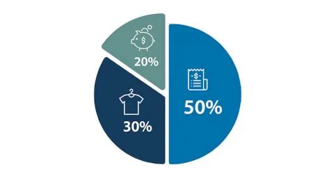 Regula 50/30/20 adaptată la inflația actuală: Cum să mai pui bani deoparte – sfaturi practice